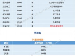 9月14日|高碳醇价格上涨，棕榈油价格微跌，环氧乙烷价格维稳！