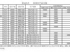 浙江恒翔新材料有限公司年产20万吨高端界面剂项目环评受理公示！