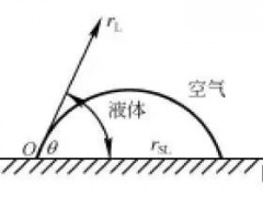表面活性剂的润湿和渗透作用