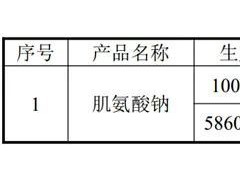 投资8000万！湖北正玖新材料年产1万吨肌氨酸钠项目