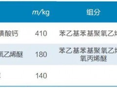 表面活性剂在农药中的应用