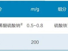 表面活性剂在污染土壤修复中的应用