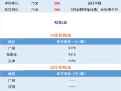 10月13日|环氧乙烷和脂肪醇价格上调！