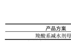 年产5万吨羧酸系减水剂项目环评公示！